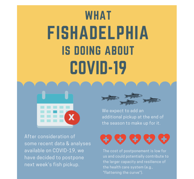 Spring 2020 Fishadelphia response to Covid-19